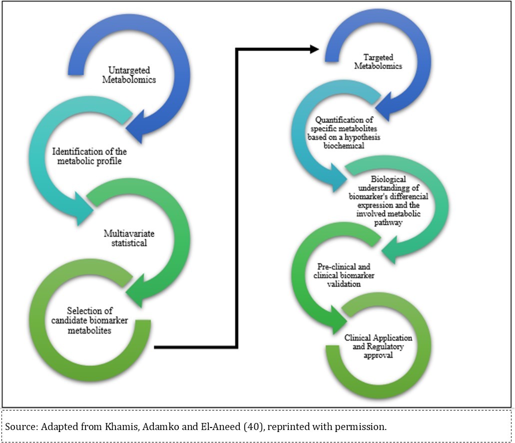 International Journal of Occupational and Environmental Medicine-metabolomic