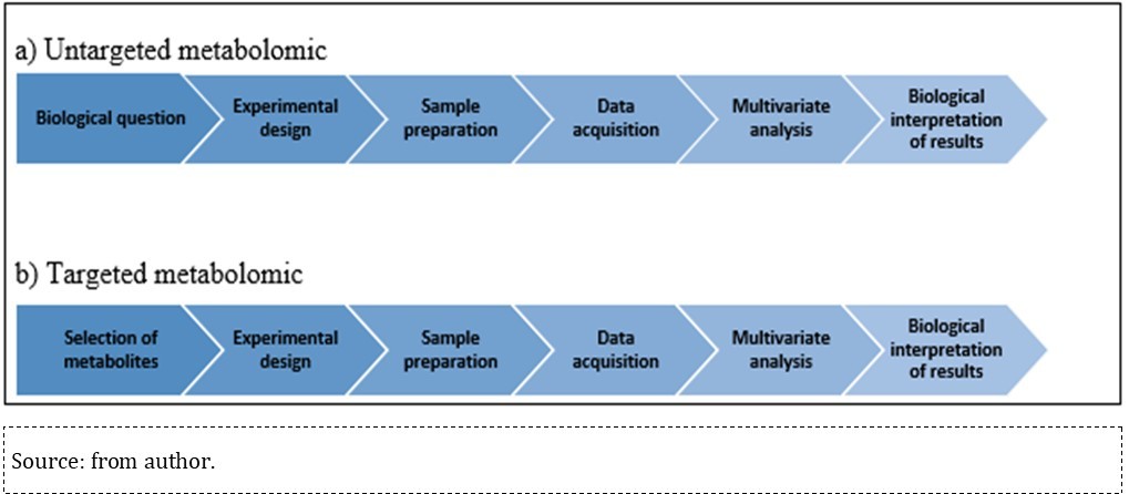 International Journal of Occupational and Environmental Medicine-metabolomic