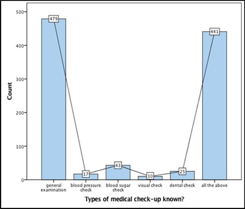 Journal of New Developments in Chemistry-Awareness