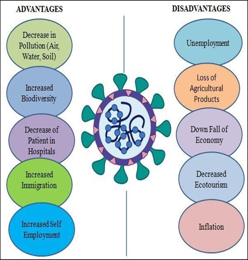 Journal of Clinical Research In HIV AIDS And Prevention-Coronavirus