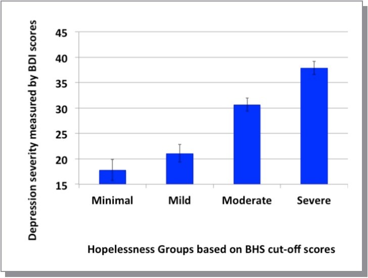 Journal of Depression and Therapy-depression