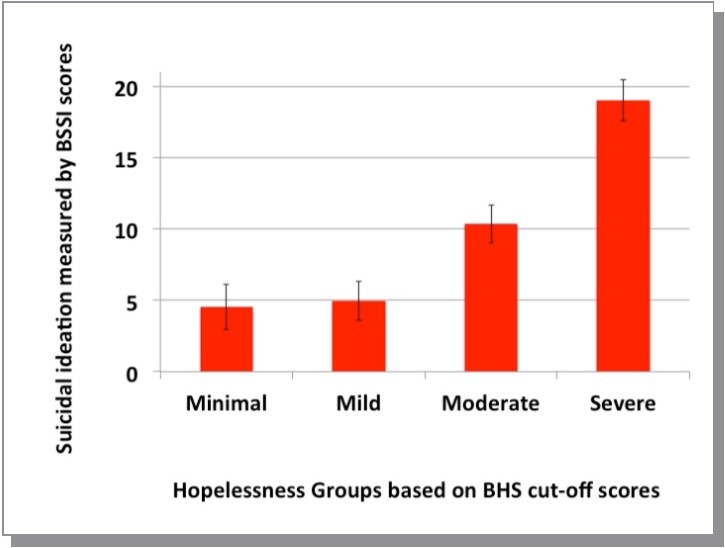 Journal of Depression and Therapy-depression