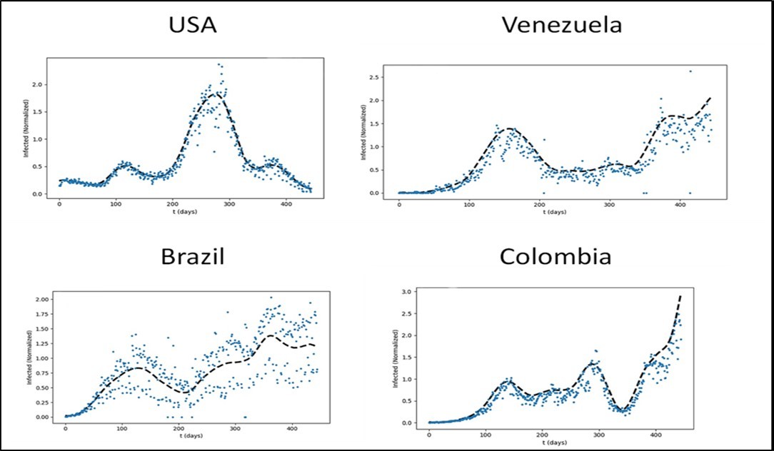 Data driven