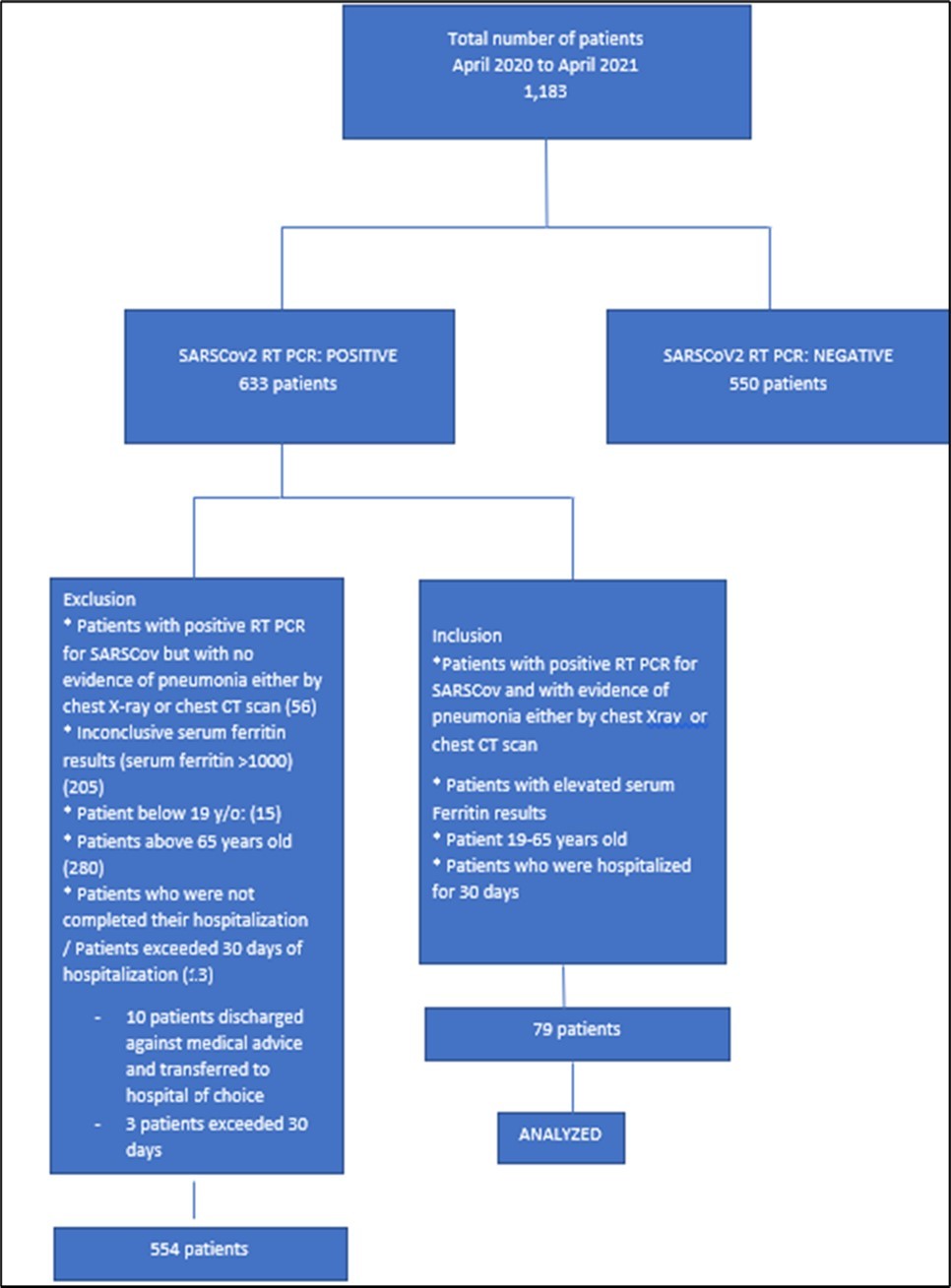 International Journal of Coronaviruses-Serum Ferritin
