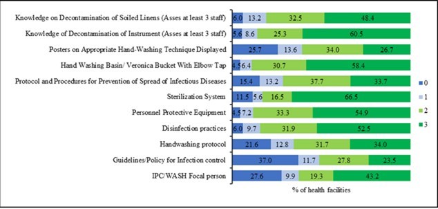 International Journal of Infection Prevention-Infection Prevention and Control