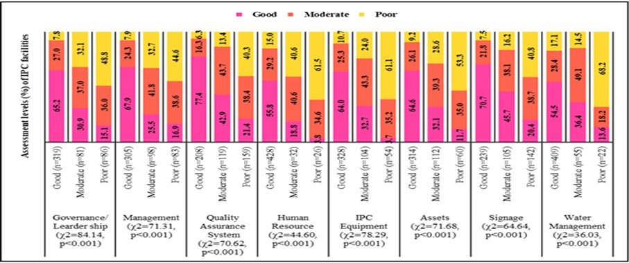 International Journal of Infection Prevention-Infection Prevention and Control
