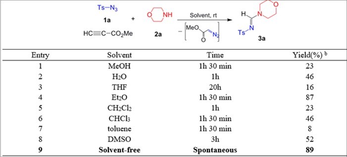 Journal of Current Scientific Research-Multicomponent reactions