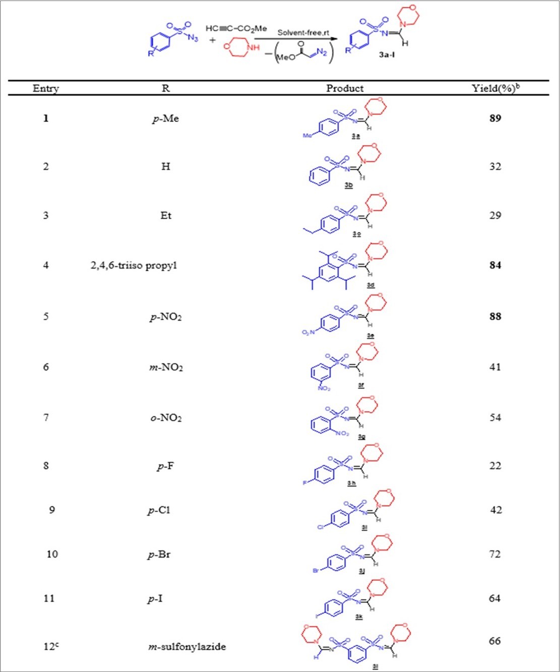 Journal of Current Scientific Research-Multicomponent reactions