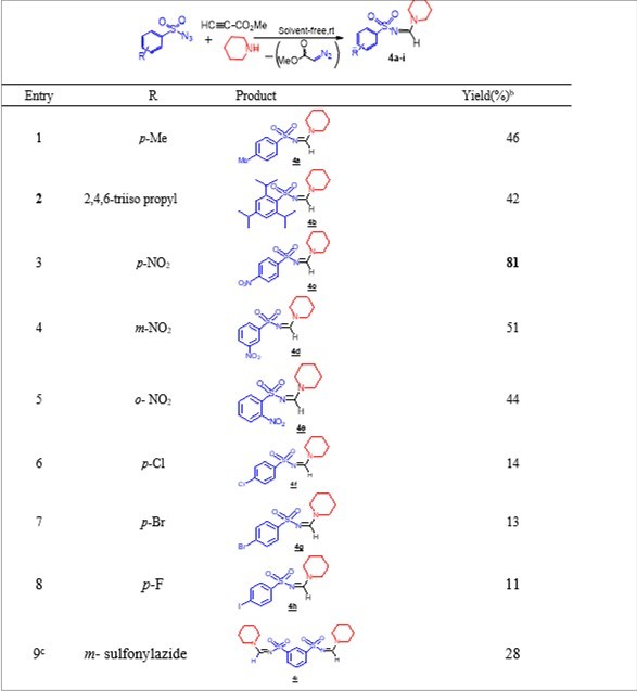 Journal of Current Scientific Research-Multicomponent reactions