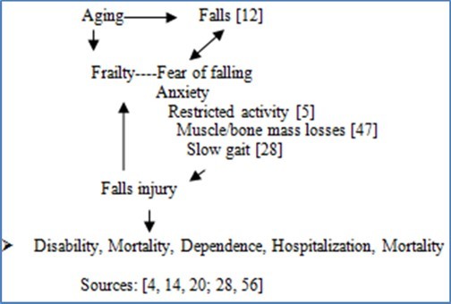 Journal of Aging Research And Healthcare-Aging