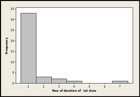 Journal of Current Viruses and Treatment Methodologies-Adverse reactions