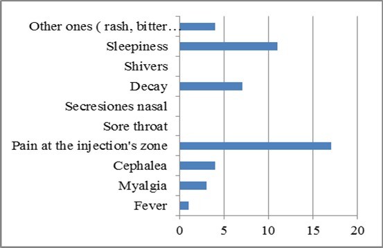 Journal of Current Viruses and Treatment Methodologies-Adverse reactions