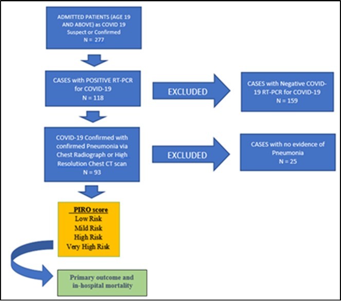 International Journal of Coronaviruses-COVID-19