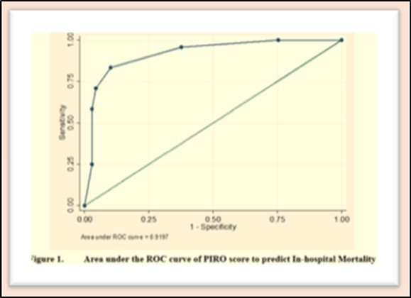 International Journal of Coronaviruses-COVID-19