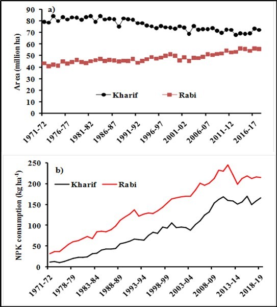 Journal of Agronomy Research-Conservation agriculture