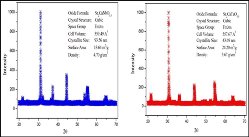 Journal of New Developments in Chemistry-Removal