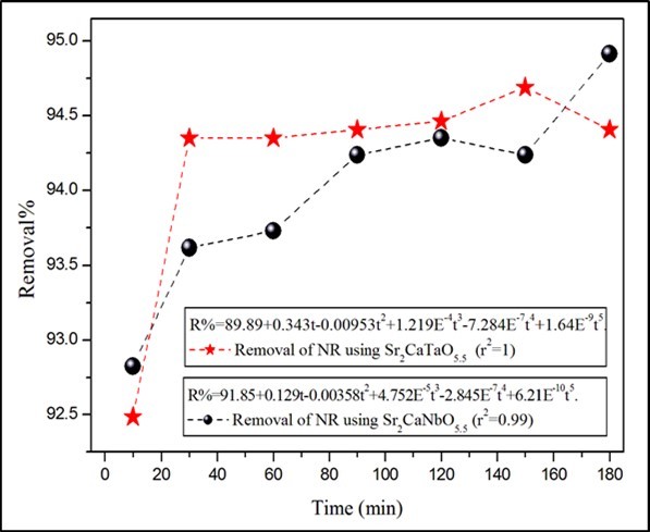 Journal of New Developments in Chemistry-Removal