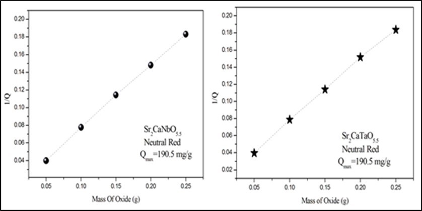 Journal of New Developments in Chemistry-Removal