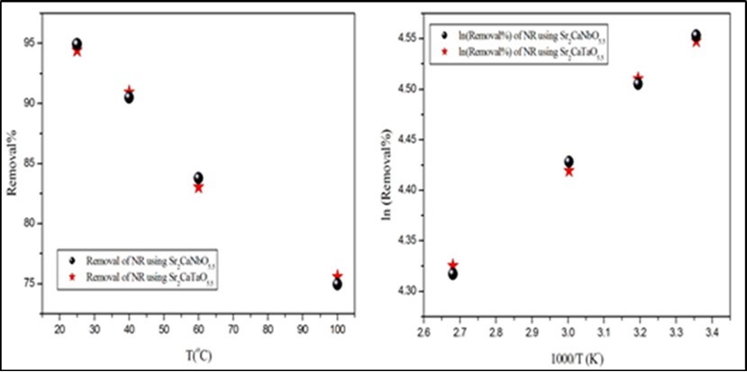 Journal of New Developments in Chemistry-Removal