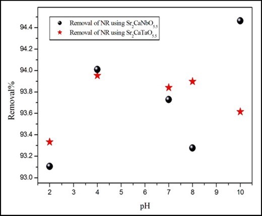 Journal of New Developments in Chemistry-Removal