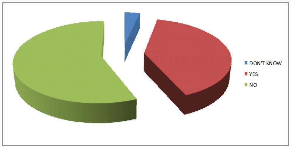 Journal of Clinical Research In HIV AIDS And Prevention-HIV/AIDS