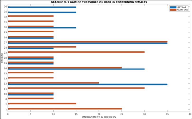 Journal of Otolaryngology Advances-Stem Cell
