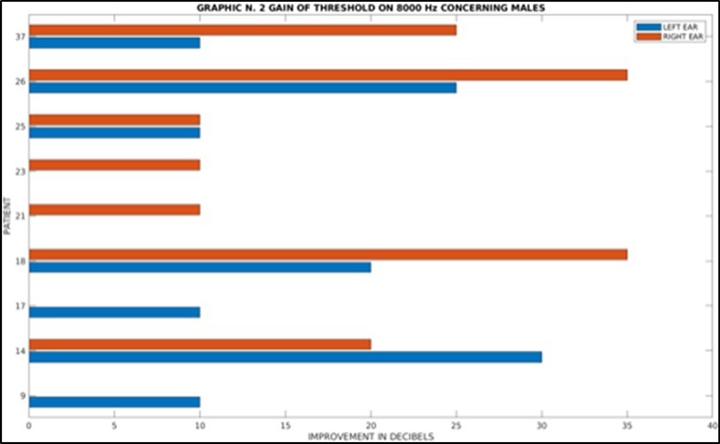 Journal of Otolaryngology Advances-Stem Cell