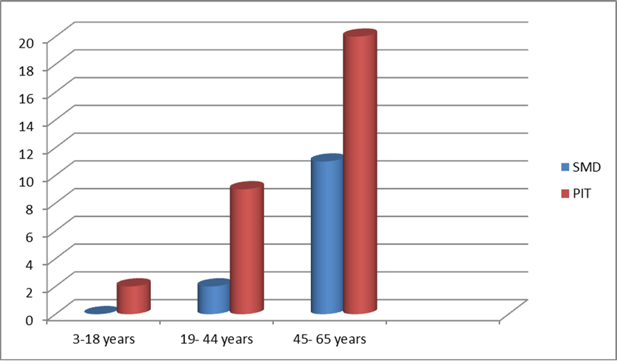 Journal of Otolaryngology Advances-Inferior concha surgery