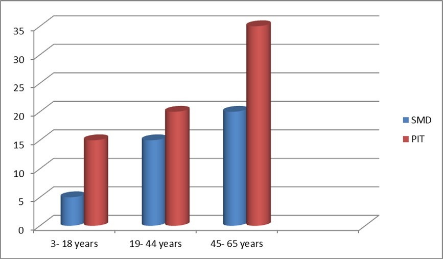 Journal of Otolaryngology Advances-Inferior concha surgery