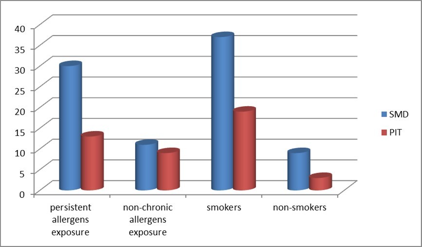 Journal of Otolaryngology Advances-Inferior concha surgery