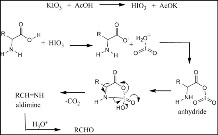 Journal of New Developments in Chemistry-HIO3