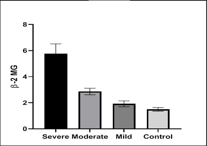 International Journal of Coronaviruses-COVID-19