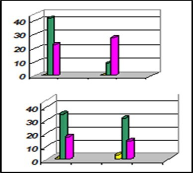 Journal of Current Scientific Research-Heart rate variability