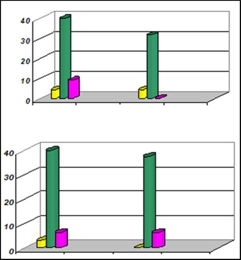 Journal of Current Scientific Research-Heart rate variability