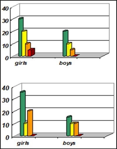 Journal of Current Scientific Research-Heart rate variability