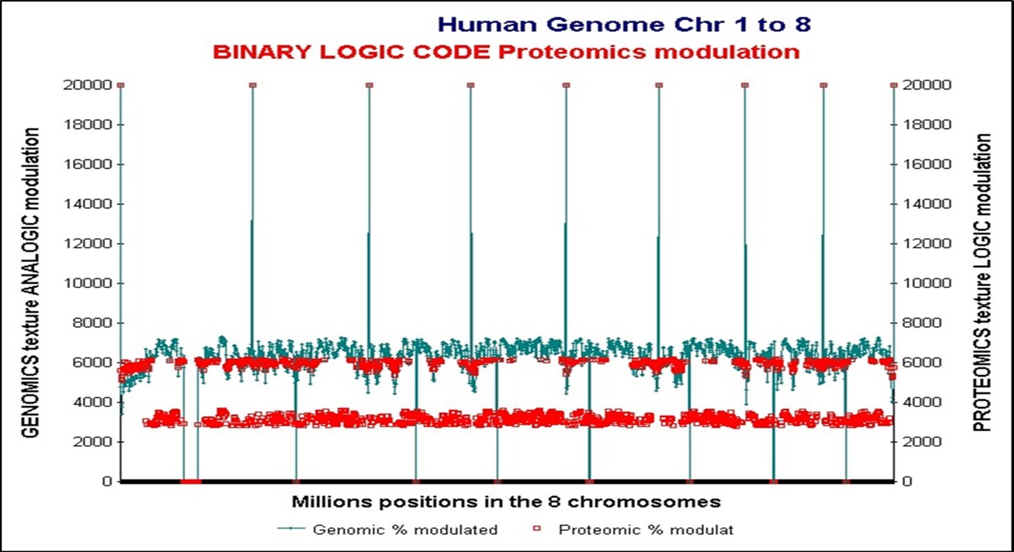 Journal of Medical Informatics and Decision Making-Origins of Life