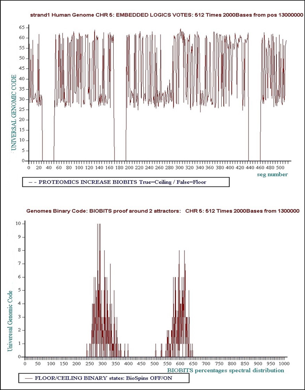 Journal of Medical Informatics and Decision Making-Origins of Life