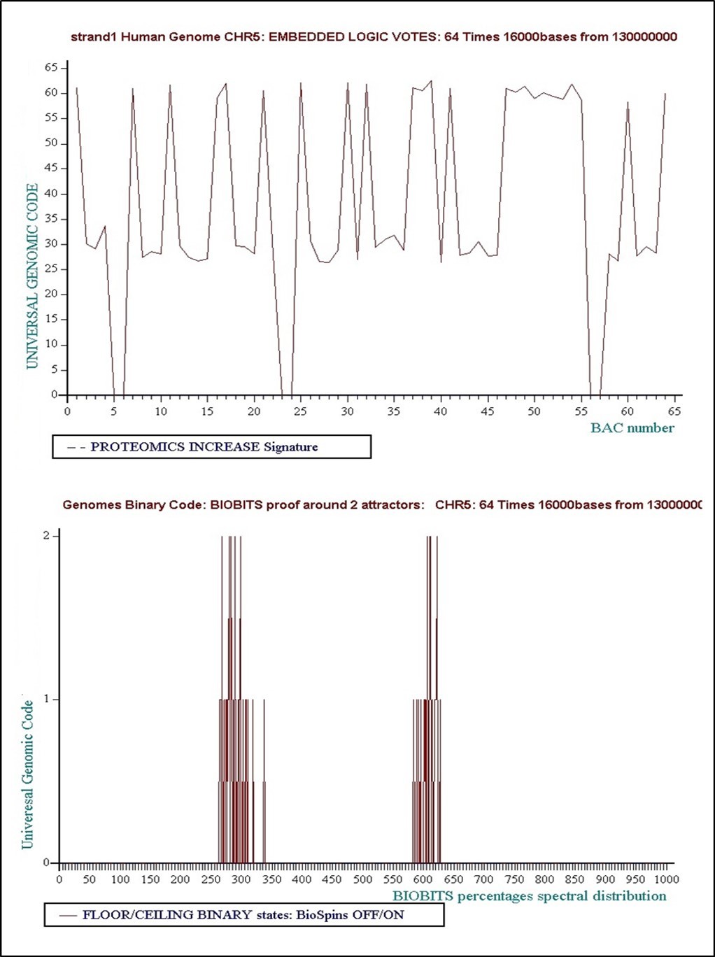 Journal of Medical Informatics and Decision Making-Origins of Life