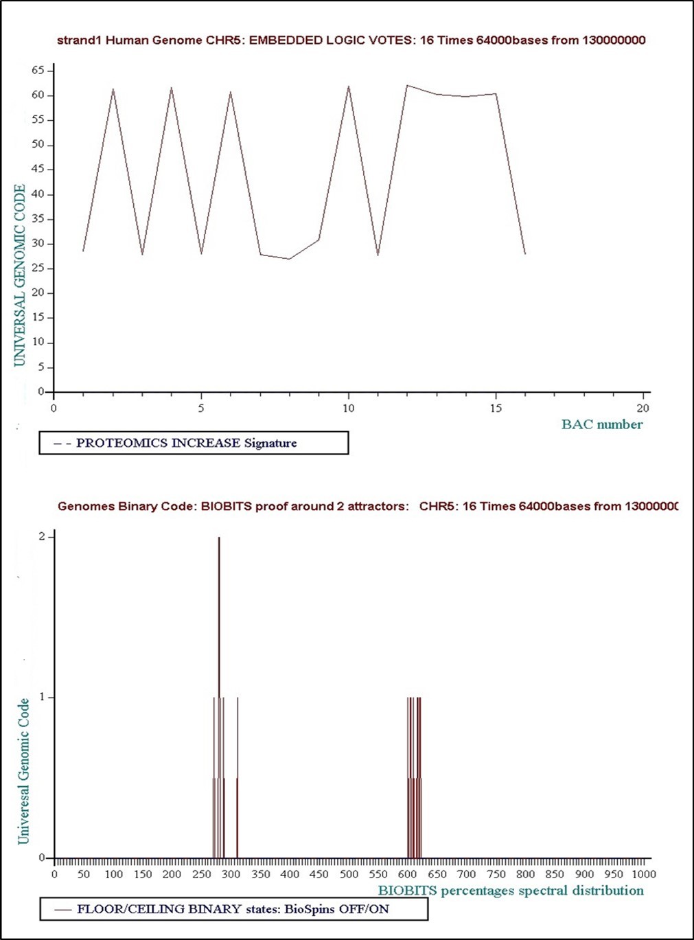 Journal of Medical Informatics and Decision Making-Origins of Life