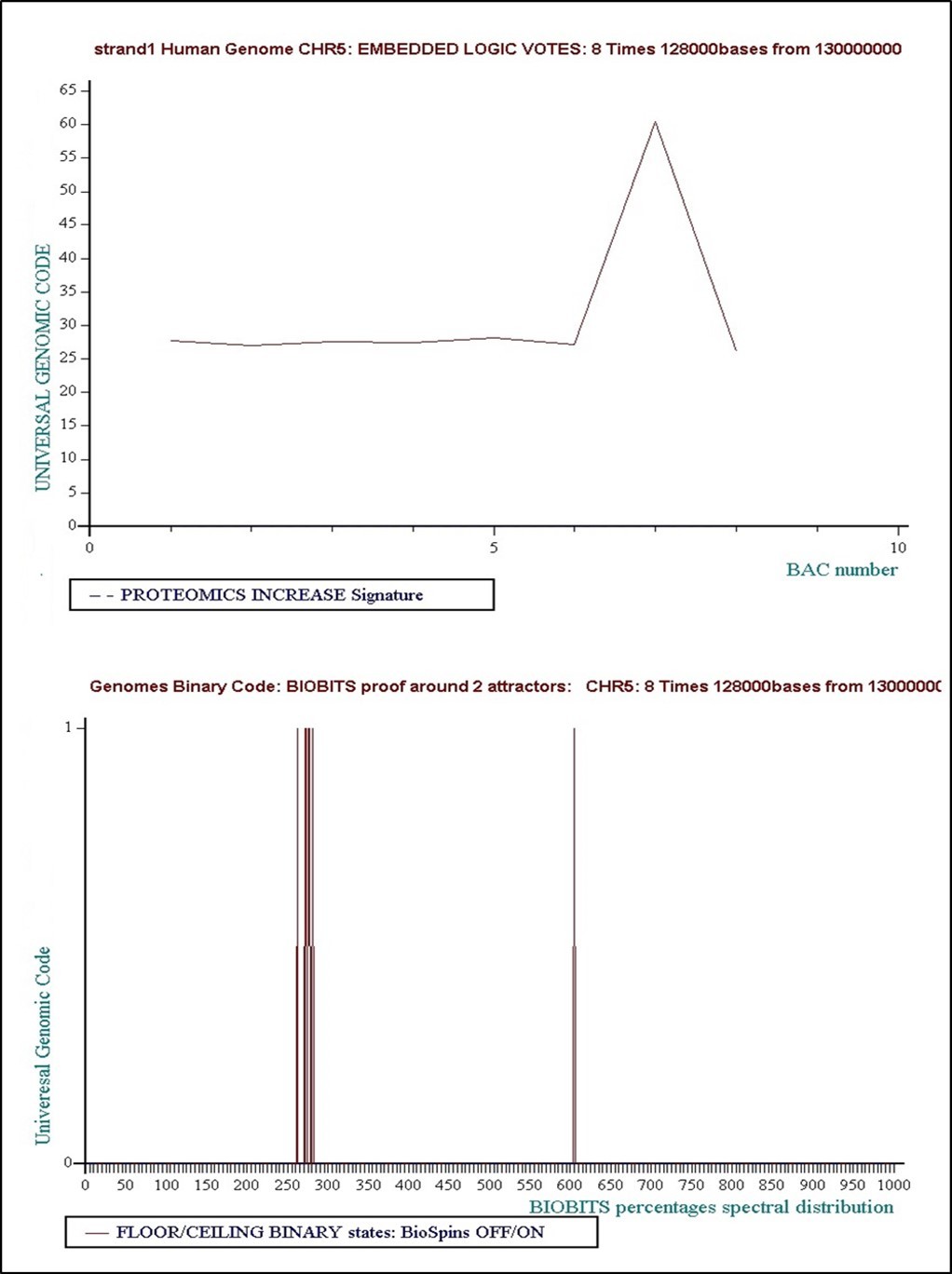 Journal of Medical Informatics and Decision Making-Origins of Life