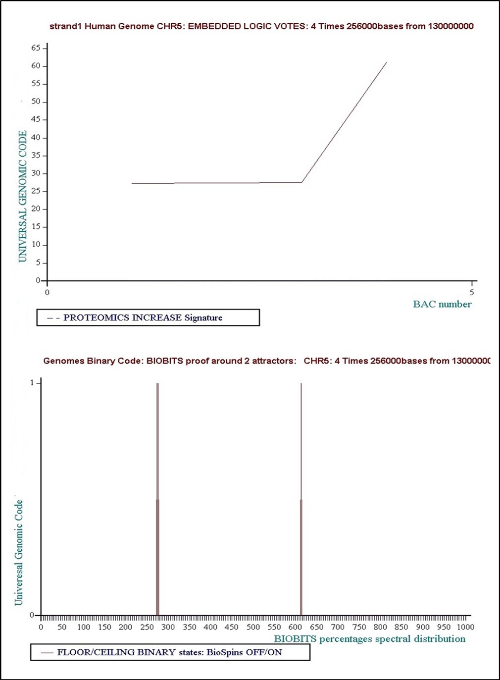 Journal of Medical Informatics and Decision Making-Origins of Life