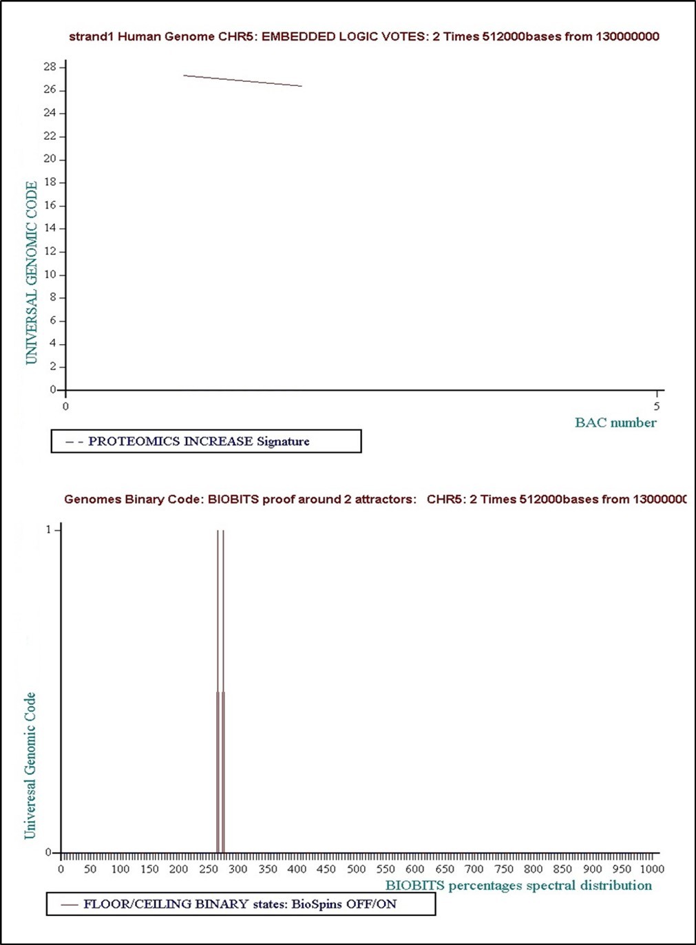 Journal of Medical Informatics and Decision Making-Origins of Life