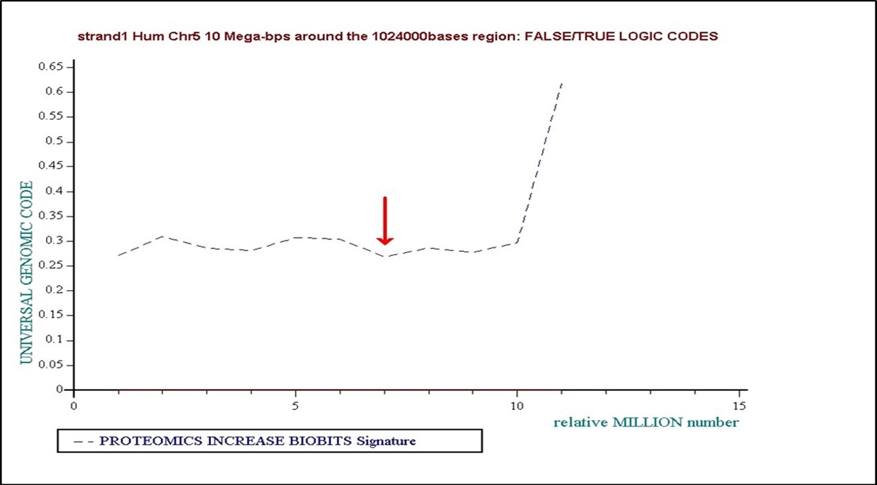 Journal of Medical Informatics and Decision Making-Origins of Life