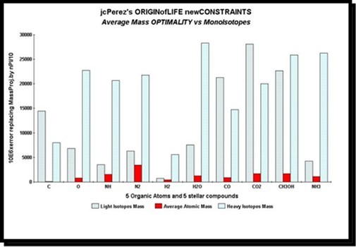 Journal of Medical Informatics and Decision Making-Origins of Life