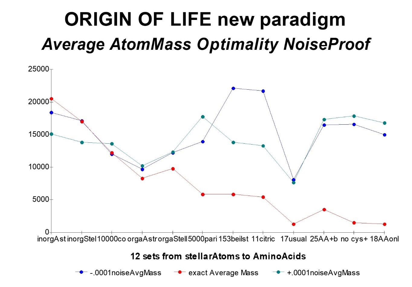 Journal of Medical Informatics and Decision Making-Origins of Life