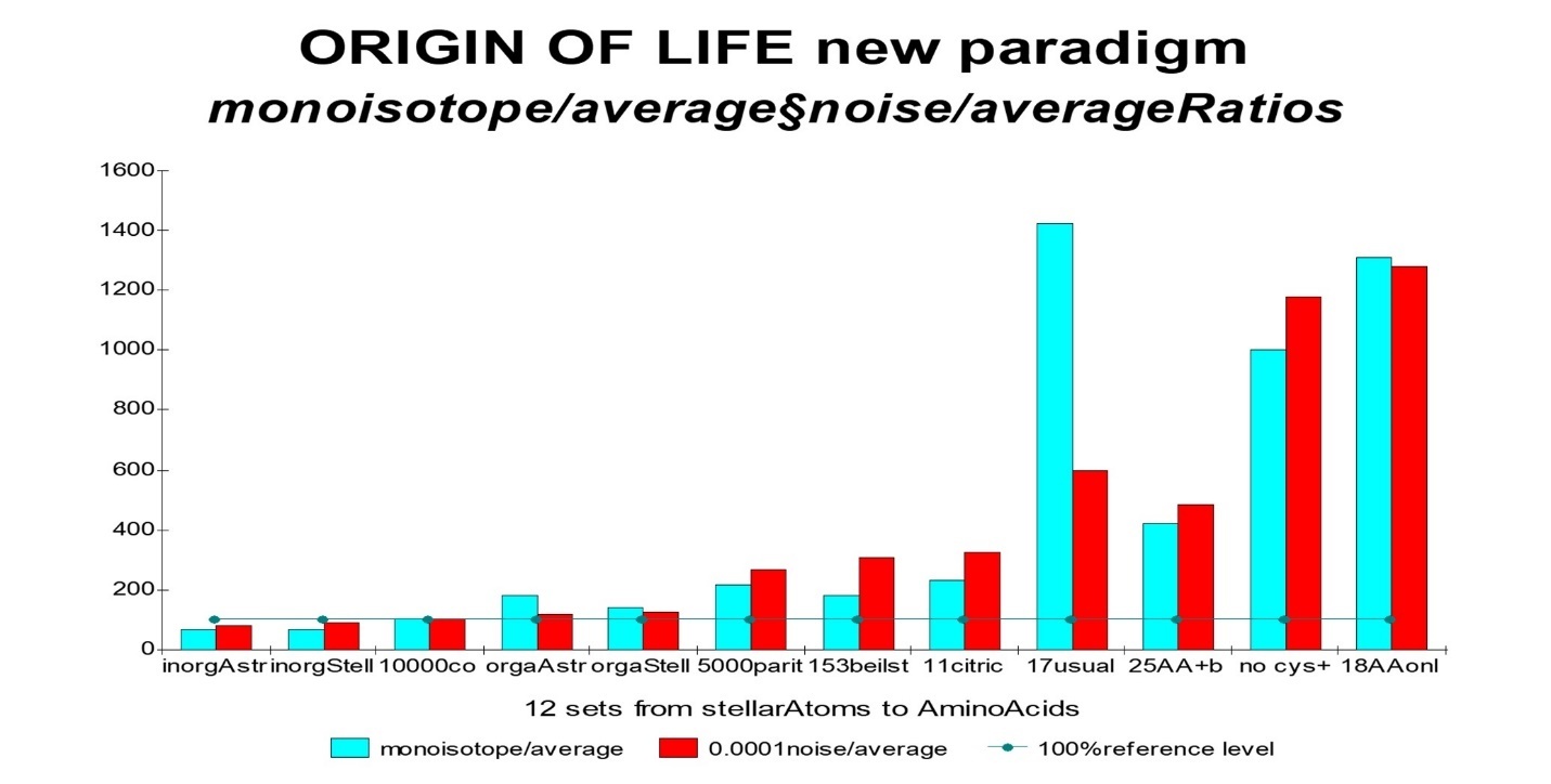 Journal of Medical Informatics and Decision Making-Origins of Life