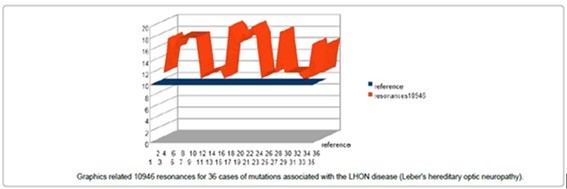 Journal of Medical Informatics and Decision Making-Origins of Life