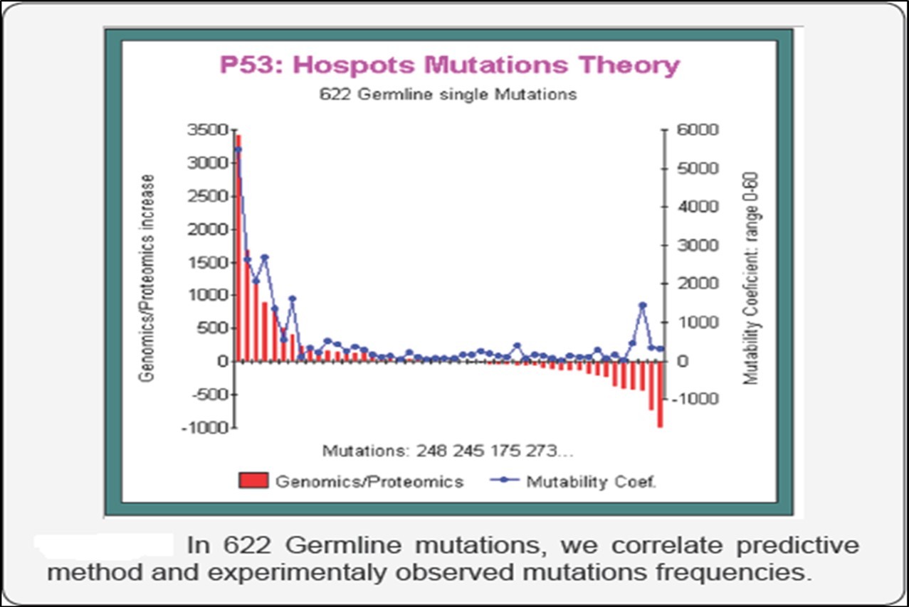 Journal of Medical Informatics and Decision Making-Origins of Life