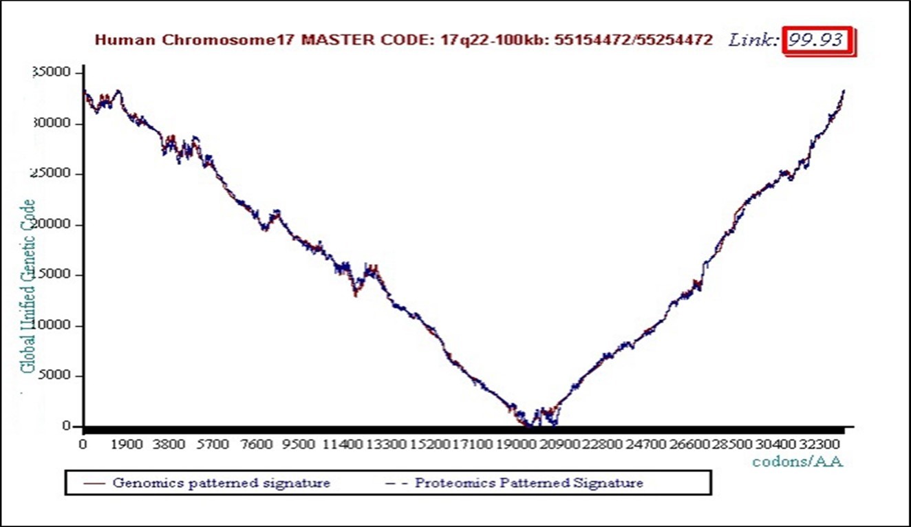 Journal of Medical Informatics and Decision Making-Origins of Life