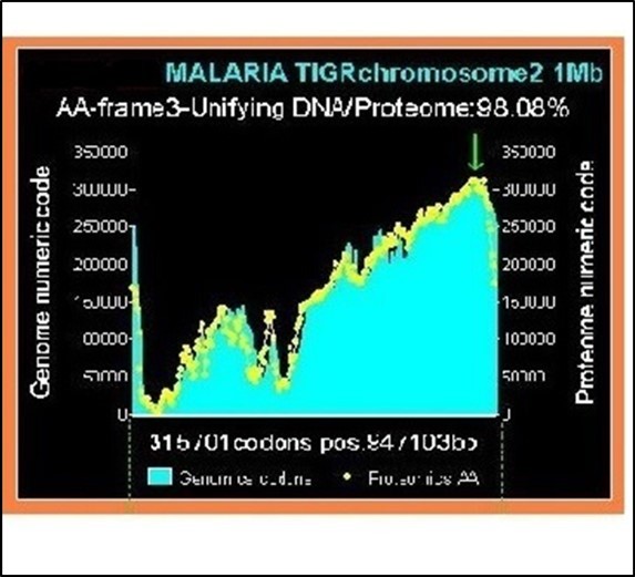 Journal of Medical Informatics and Decision Making-Origins of Life